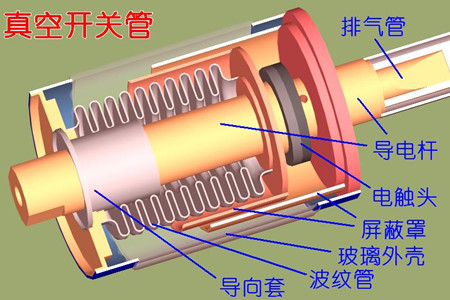 真空開(kāi)關(guān)管的真空度如何檢測(cè)？五種檢測(cè)方法！